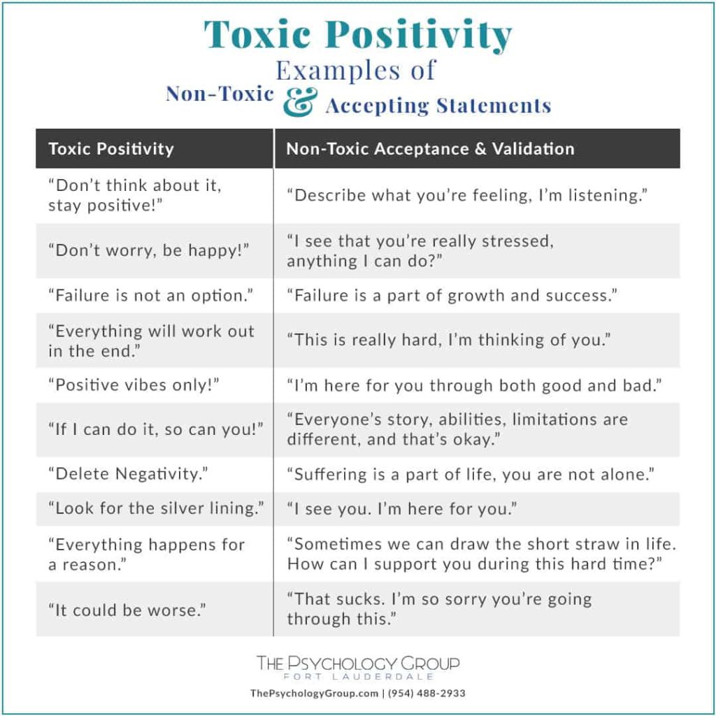 Chart about Toxic Positivity